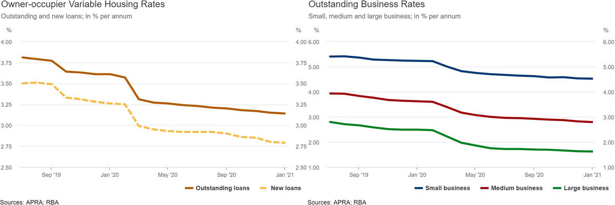 business rates